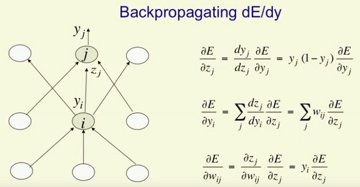 A Dummies Guide To Gradient Descent And Backpropagation Laptrinhx 5816