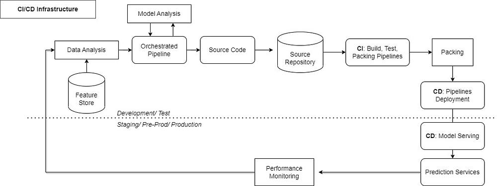 CI/CD Infrastructure