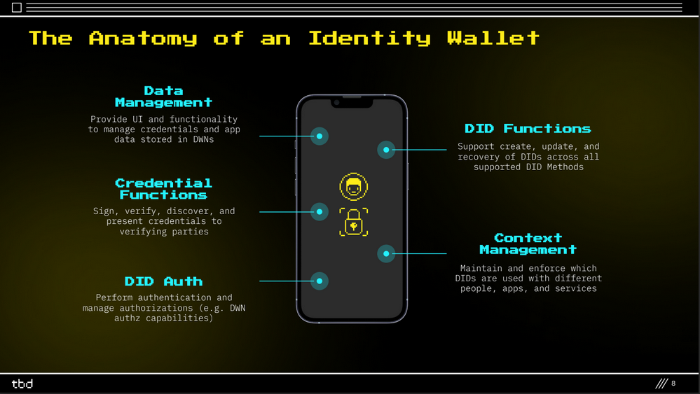 The anatomy of an Identity Wallet