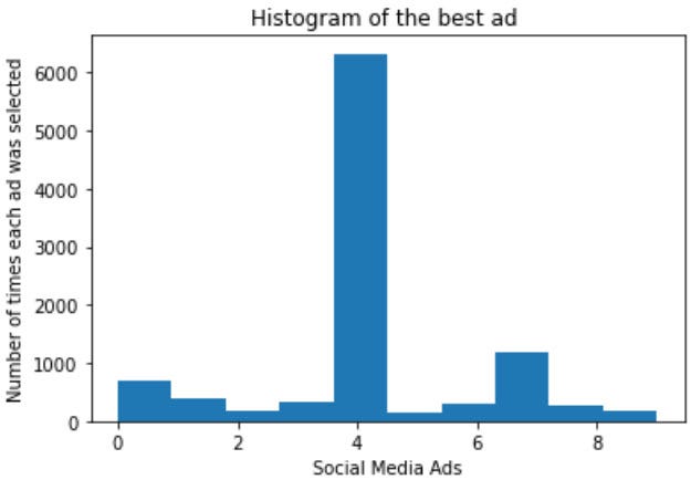 UCB results in graph