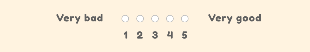 Likert scale question from 1–5, from very bad to very good