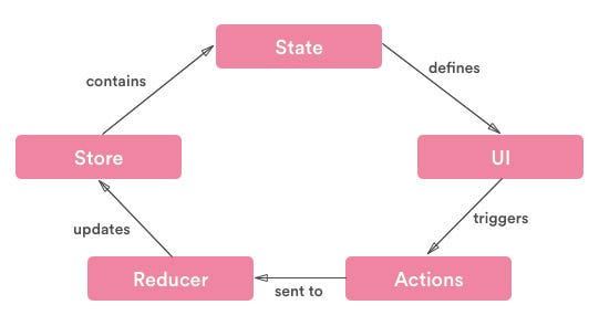 Flux Redux: 9 Sites of Experimentation in Stocks and Flows