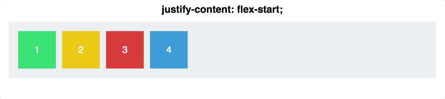 Justifying content with Flexbox