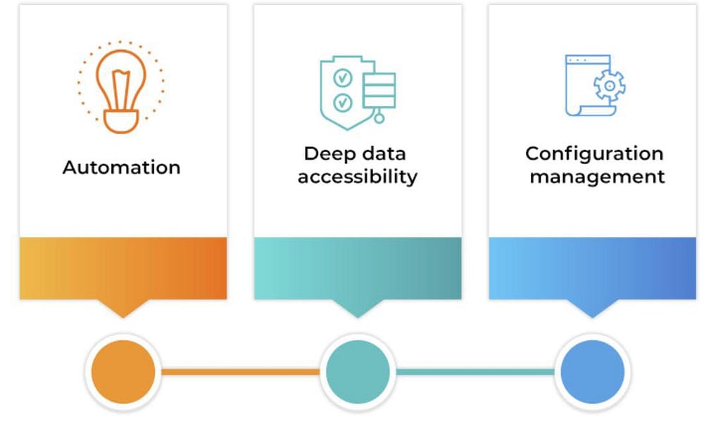 PowerShell for DevOps: Managing Cloud Resources and Automating CI/CD Processes