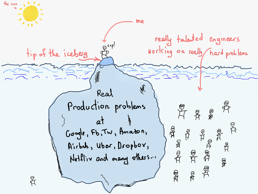 tip of the iceberg