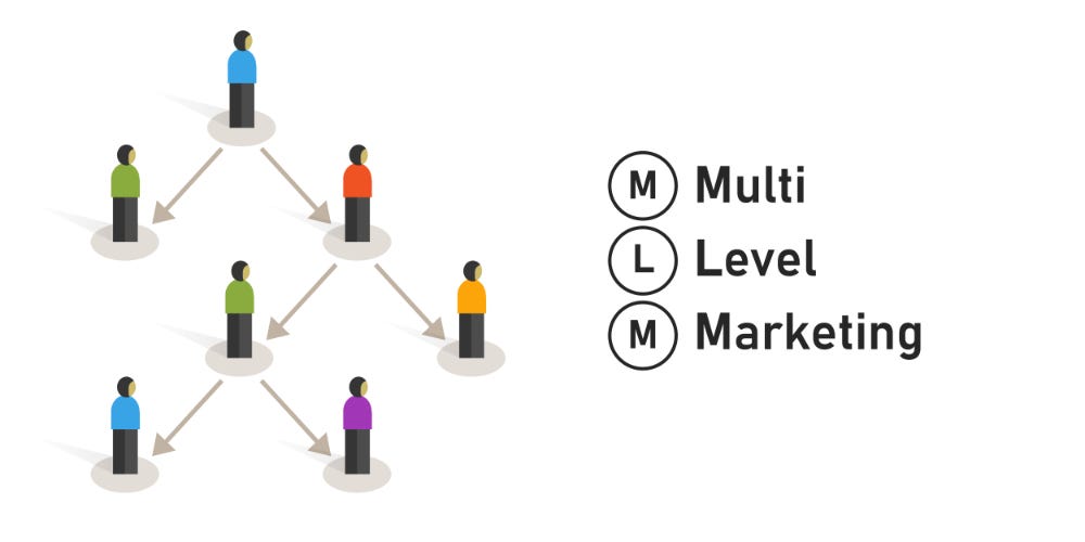 MLM (multi-level marketing)
