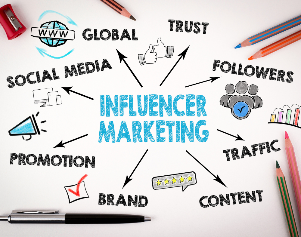 PARTNER WITH AN INFLUENCER