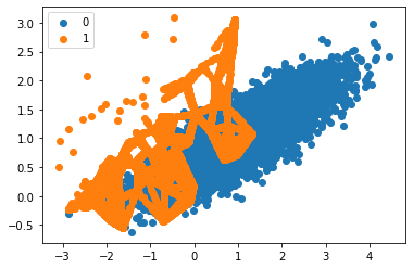 Adaptive Synthetic Sampling (ADASYN)