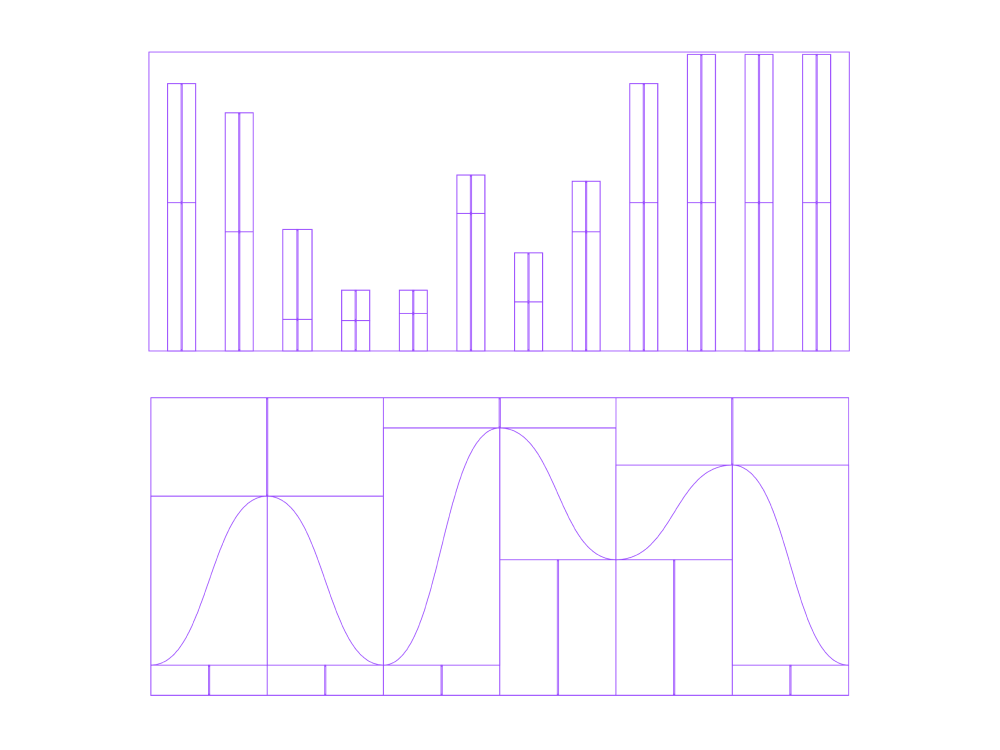 Figma outline view showing bar and line chart with invisible resizers adjusted to different sizes.