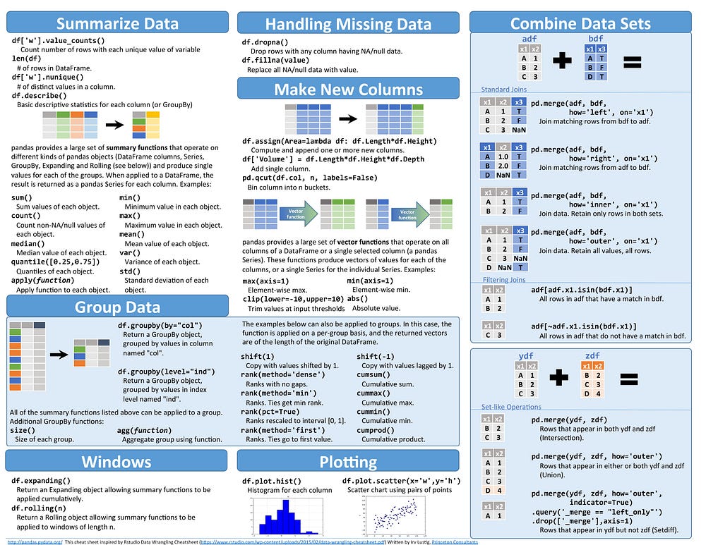 Tổng hợp Cheat Sheets cho AI, Neural Networks, Machine Learning, Deep  Learning và Big Data | Vietnam Mobile Day