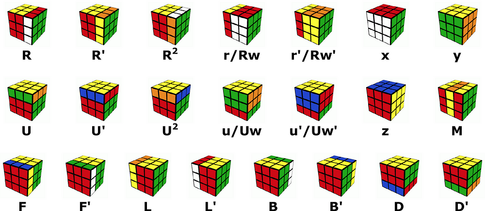 m2m-day-69-decoding-rubik-s-cube-algorithms-max-deutsch-medium