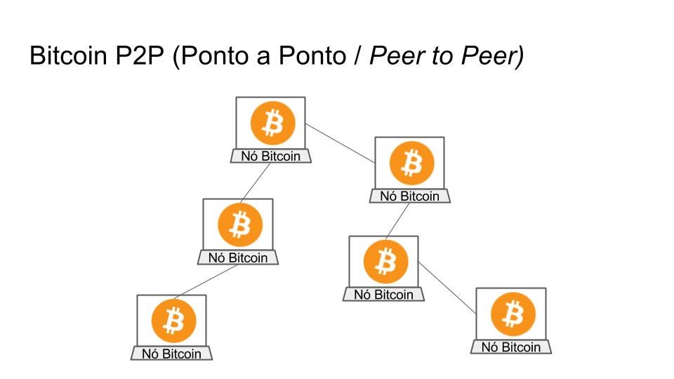 bitcoin p2p clients