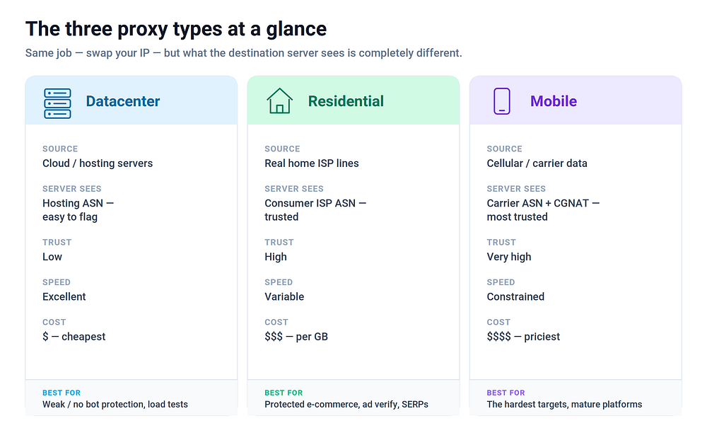 proxy types at a glance