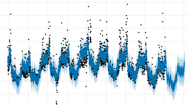 model.plot(forecast)