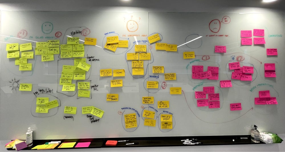 Photo of a whiteboard containing a team retrospective. It has three sections: green for positive things, yellow for things that could be improved and red for things that need to be addressed soon.
