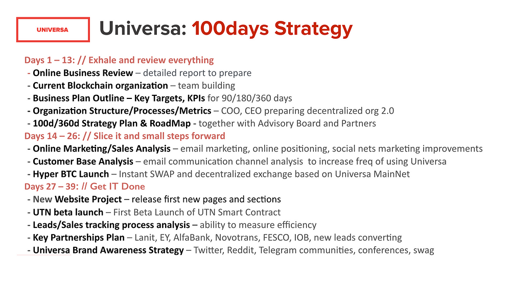 Universa 100 day strategy