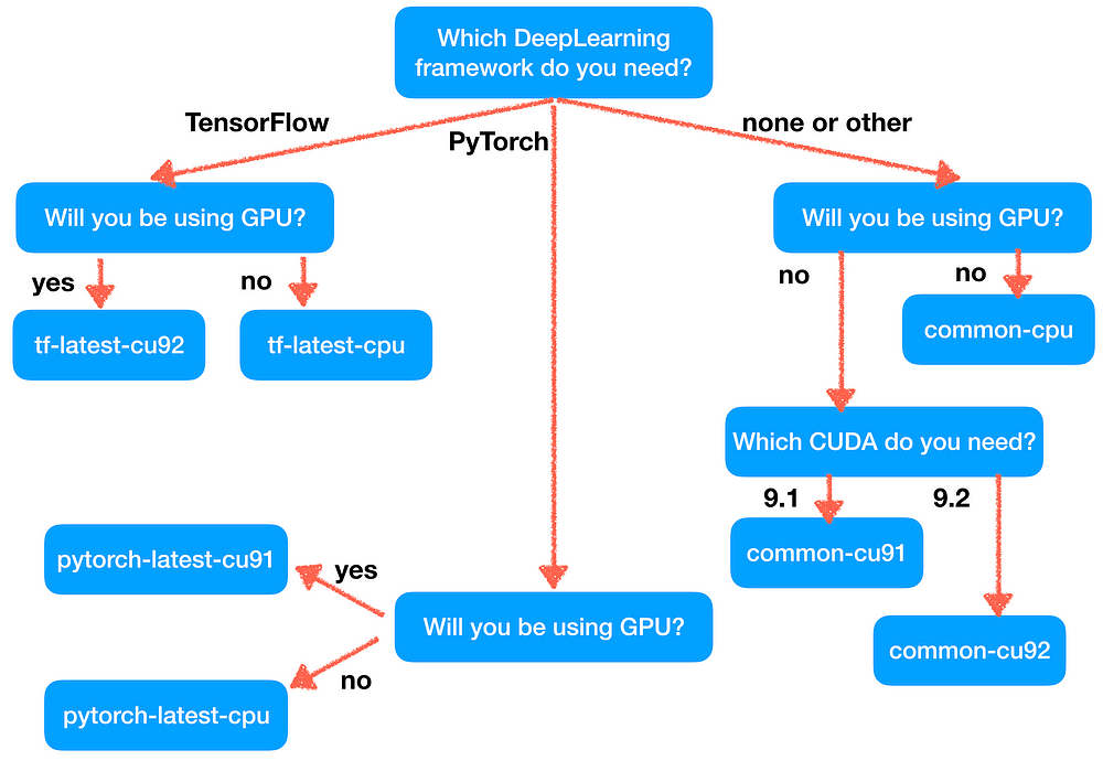 deep learning vm google cloud