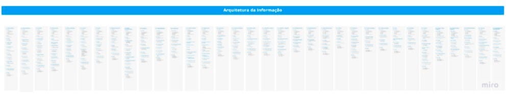 Arquitetura da Informação Care Plus | Neotix