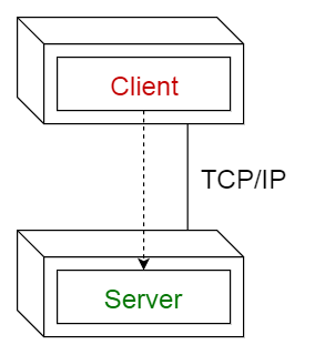 Client-server pattern