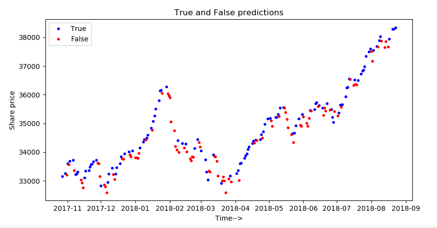 shap deep learning