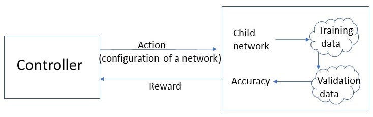 neural network search