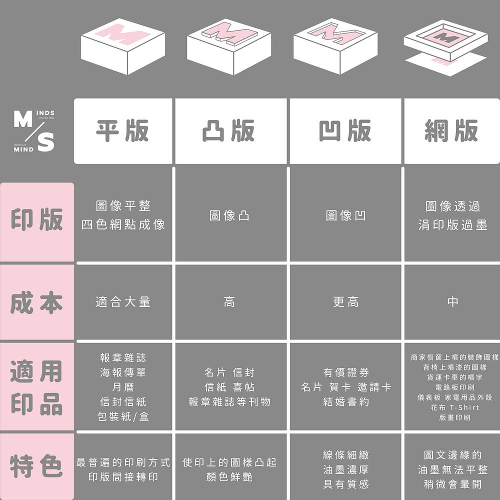 印刷版製版