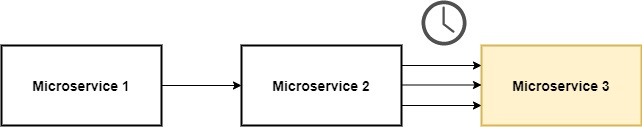 resilience in microservices