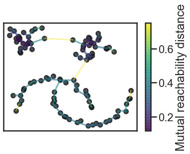 minimum spanning tree via Prim’s algorithm