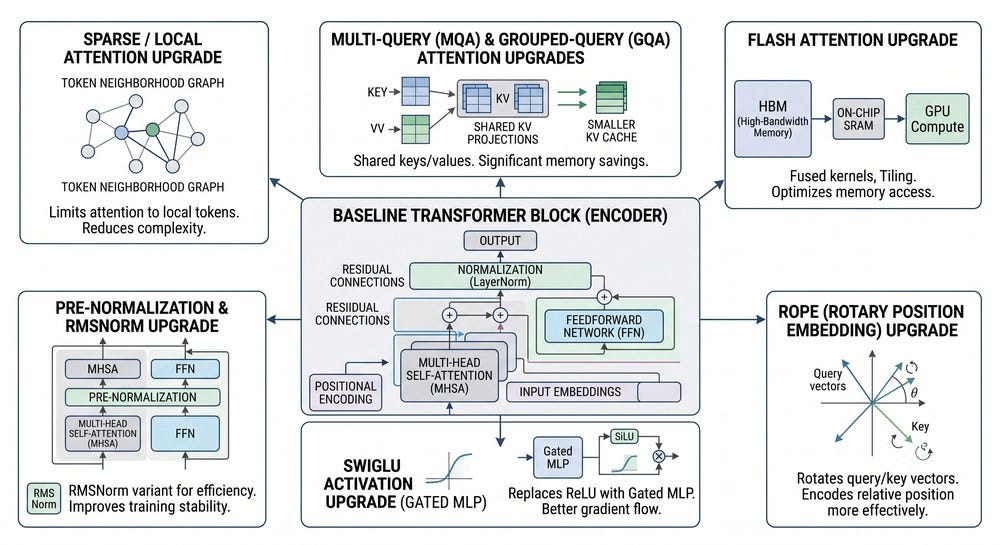 Looking Inside Large Language Models