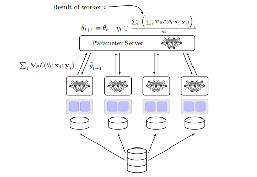 spark and tensorflow