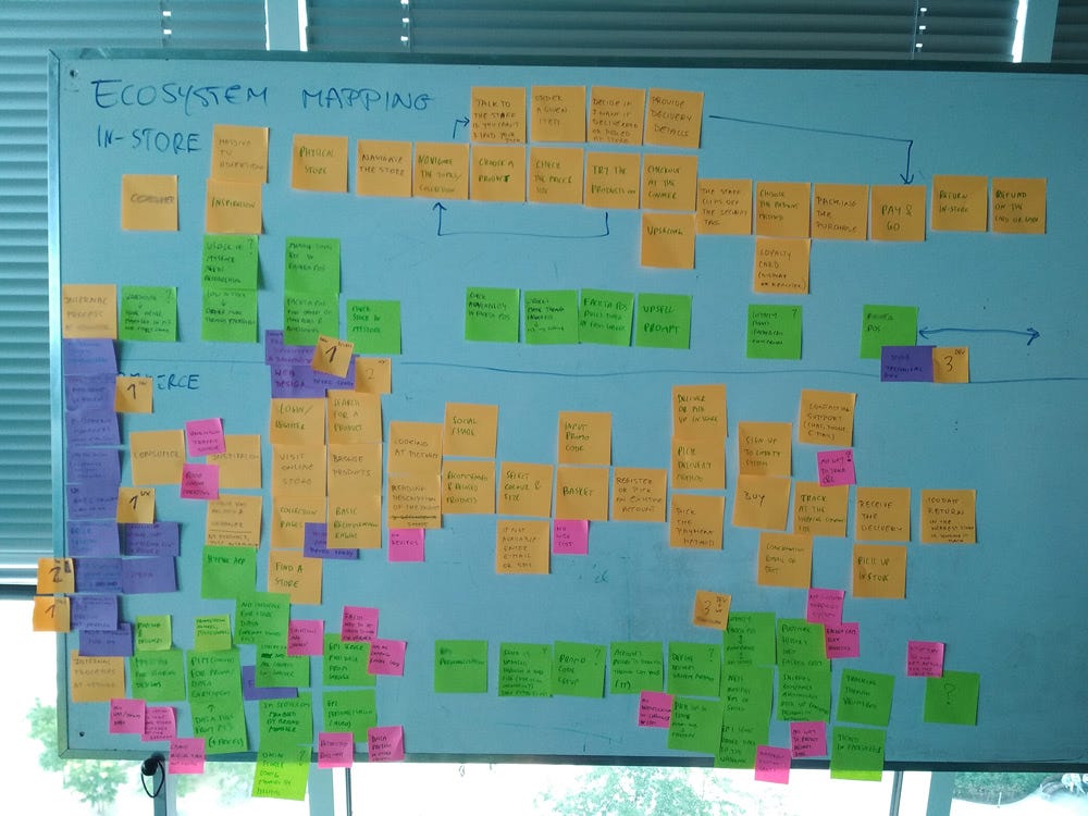 A photograph of a board with post-it notes titled “Ecosystem mapping in-store”