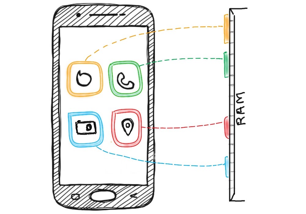 Understanding IPC in Android