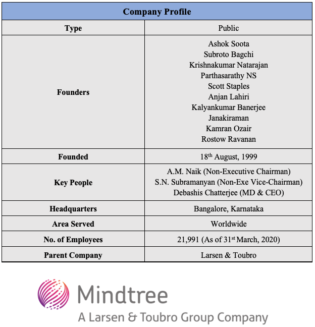 mindtree company info IT Stocks in Indian Stock Market
