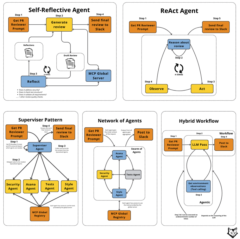 I Tried 40+ AI Agent Courses on Udemy: Here Are My Top 6 Recommendations