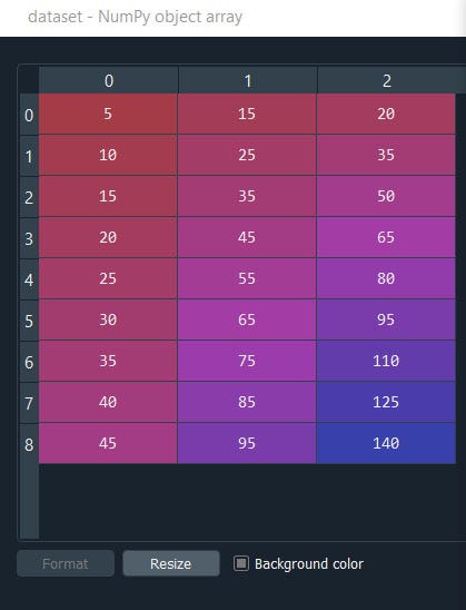 input,ouput sequence dataset