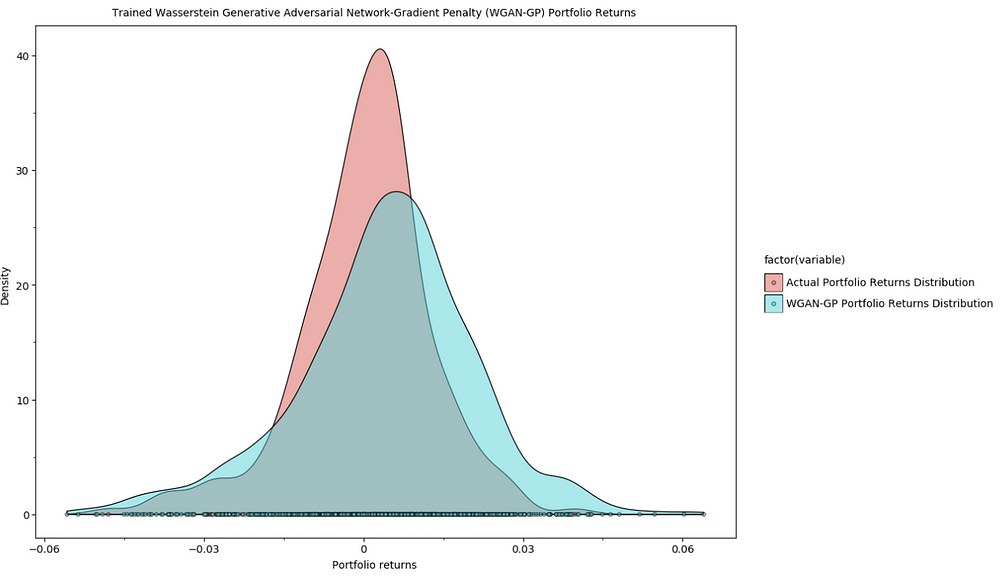 Calculate Value At Risk Using Wasserstein Generative Adversarial - 