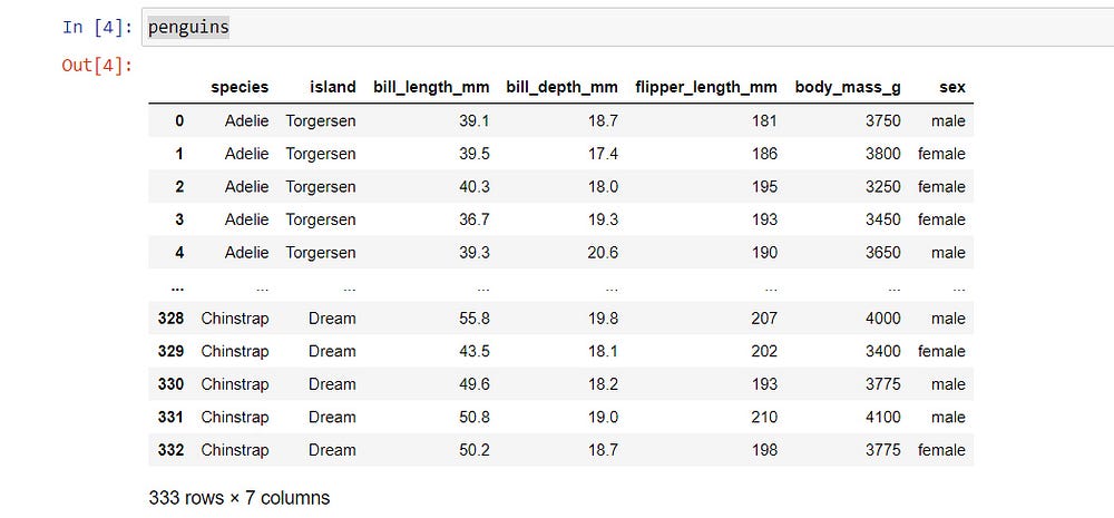 Penguins Dataset | Sweetviz