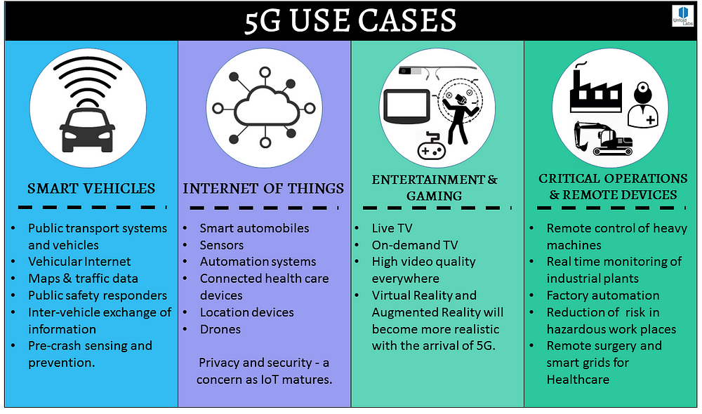 5G usecases