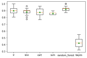 model selection