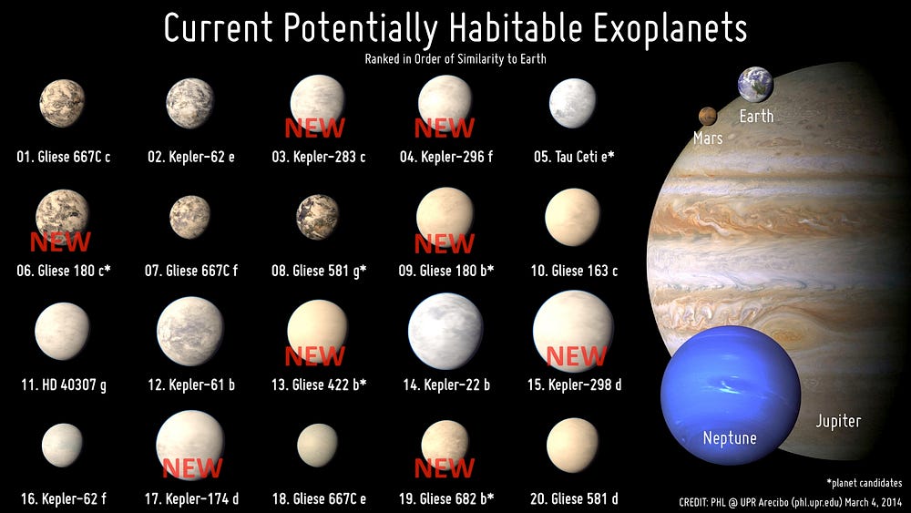 Habitable Zone – Looking Up – Medium