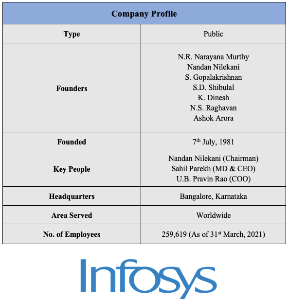 infosys company info IT Stocks in Indian Stock Market