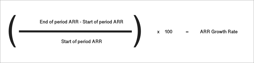 1) End of period ARR minus Start of period ARR (2) divide aforementioned by Start of period ARR (3) multiply by 100