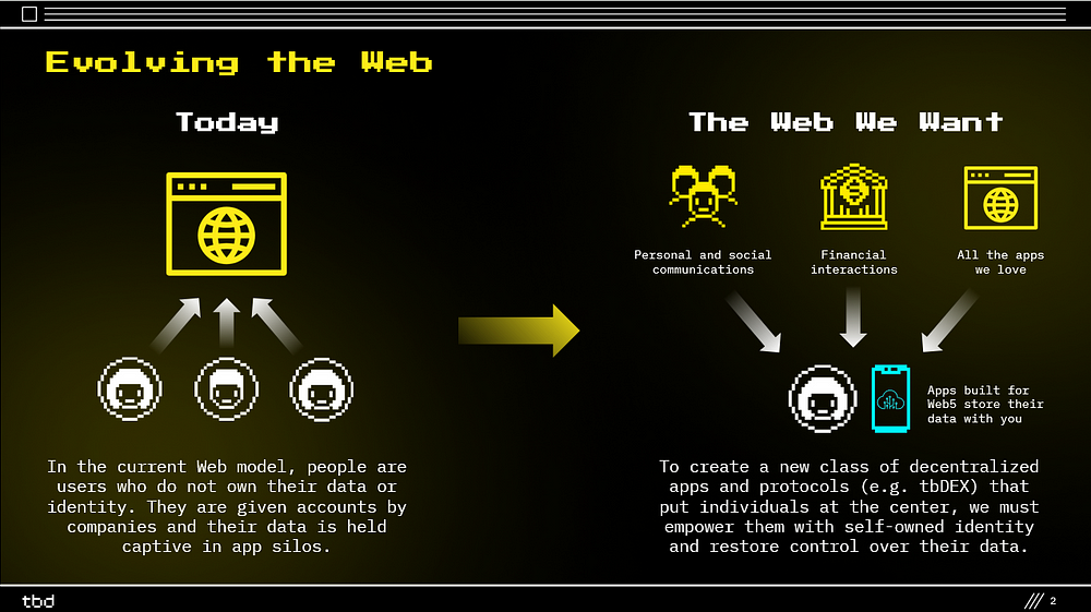 A slide from TBD’s pitch deck on Web5. | Image: TBD