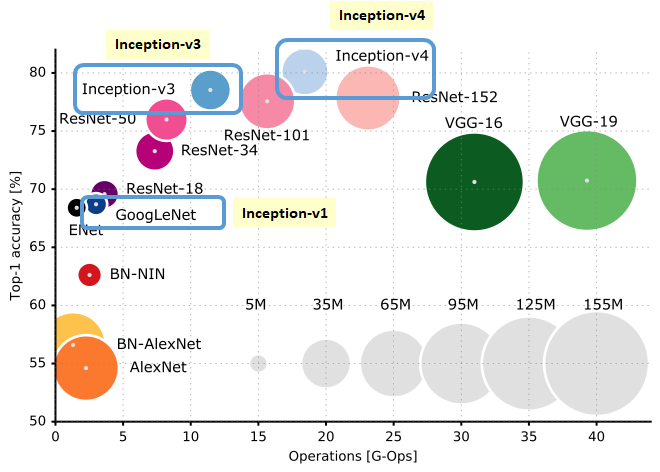 googlenet tutorial