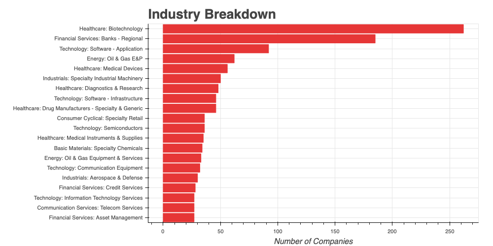 how-many-industries-are-there-laptrinhx