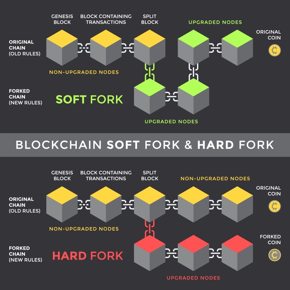 types of blockchain forks