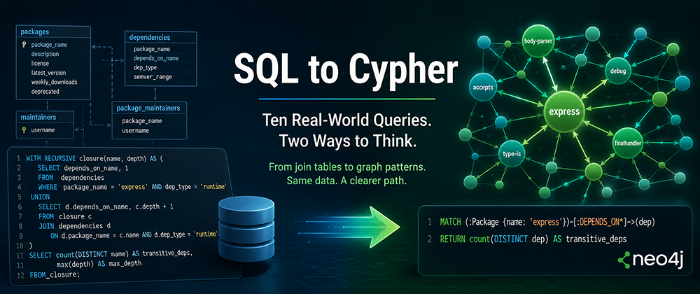 SQL to Cypher — 10 Queries You Already Know