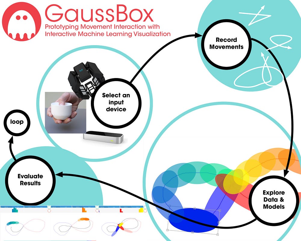 GaussBox