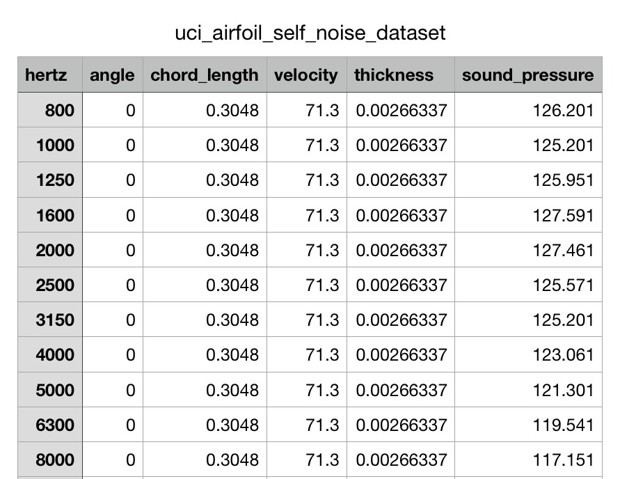 uci regression