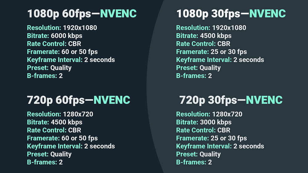 What Is A Good Upload Speed For Live Streaming Streamlabs